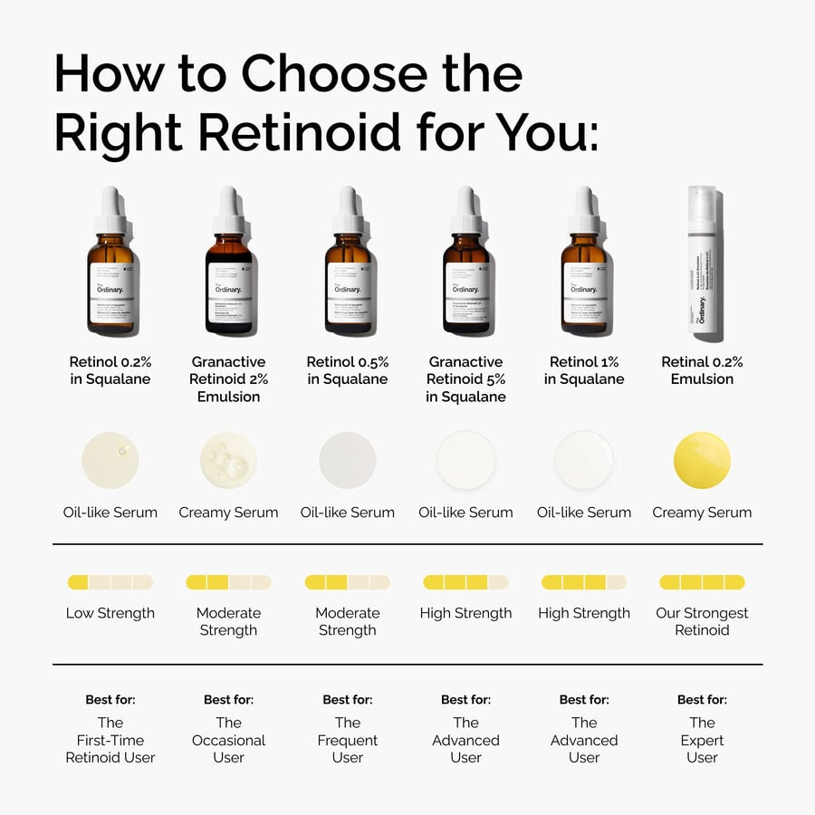 retinol-1-in-squalane-x8 FY25-D41247-ORD-Web-PDP-Rtnl-1pct-Sql-1x1-EN-5.jpg