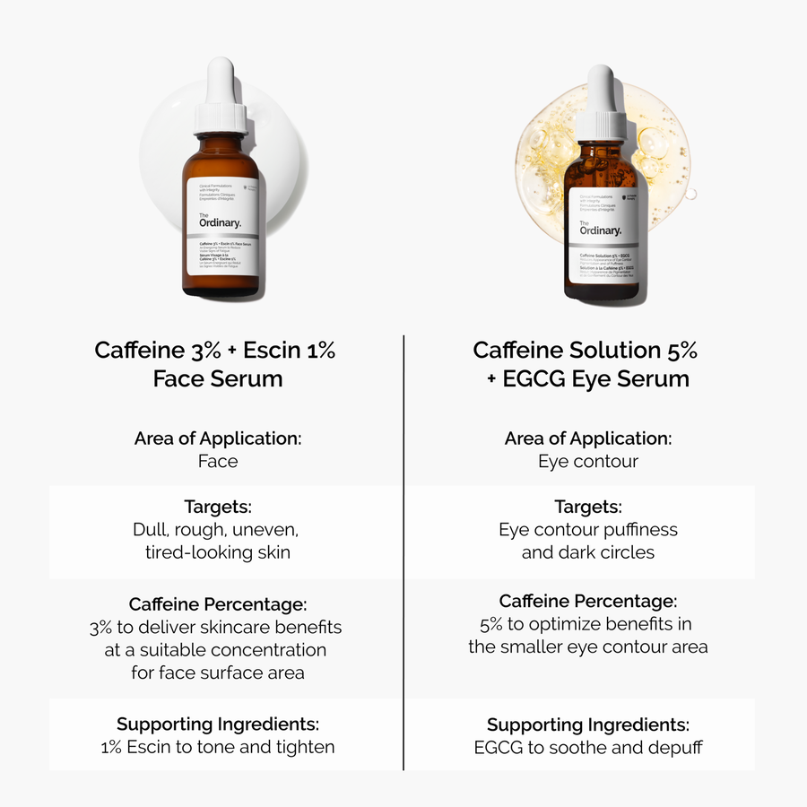 caffeine-3-escin-1-face-serum-h1 caffeine-serum-comparison-graphic.png