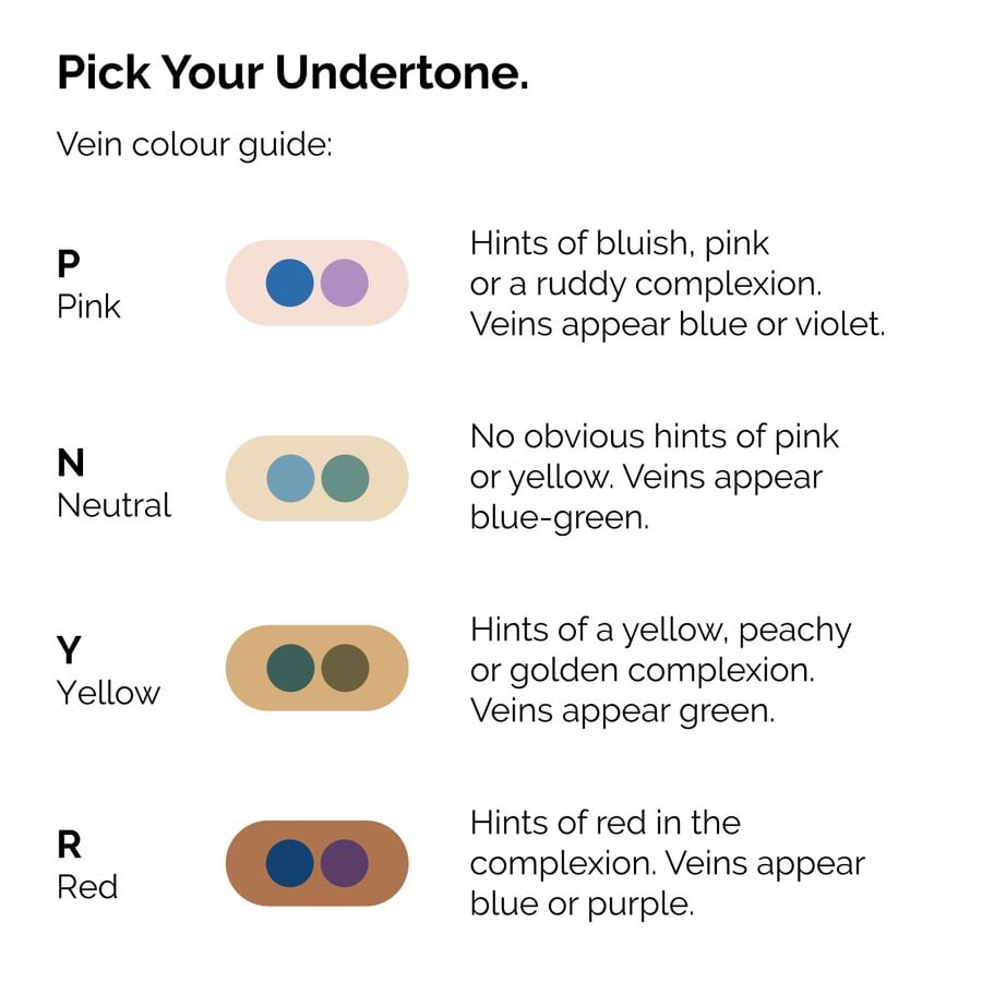serum-foundation-o6 ORD-Web-PDP-Pick-Your-Serum-Foundation-Graphic_Frame-02.jpg