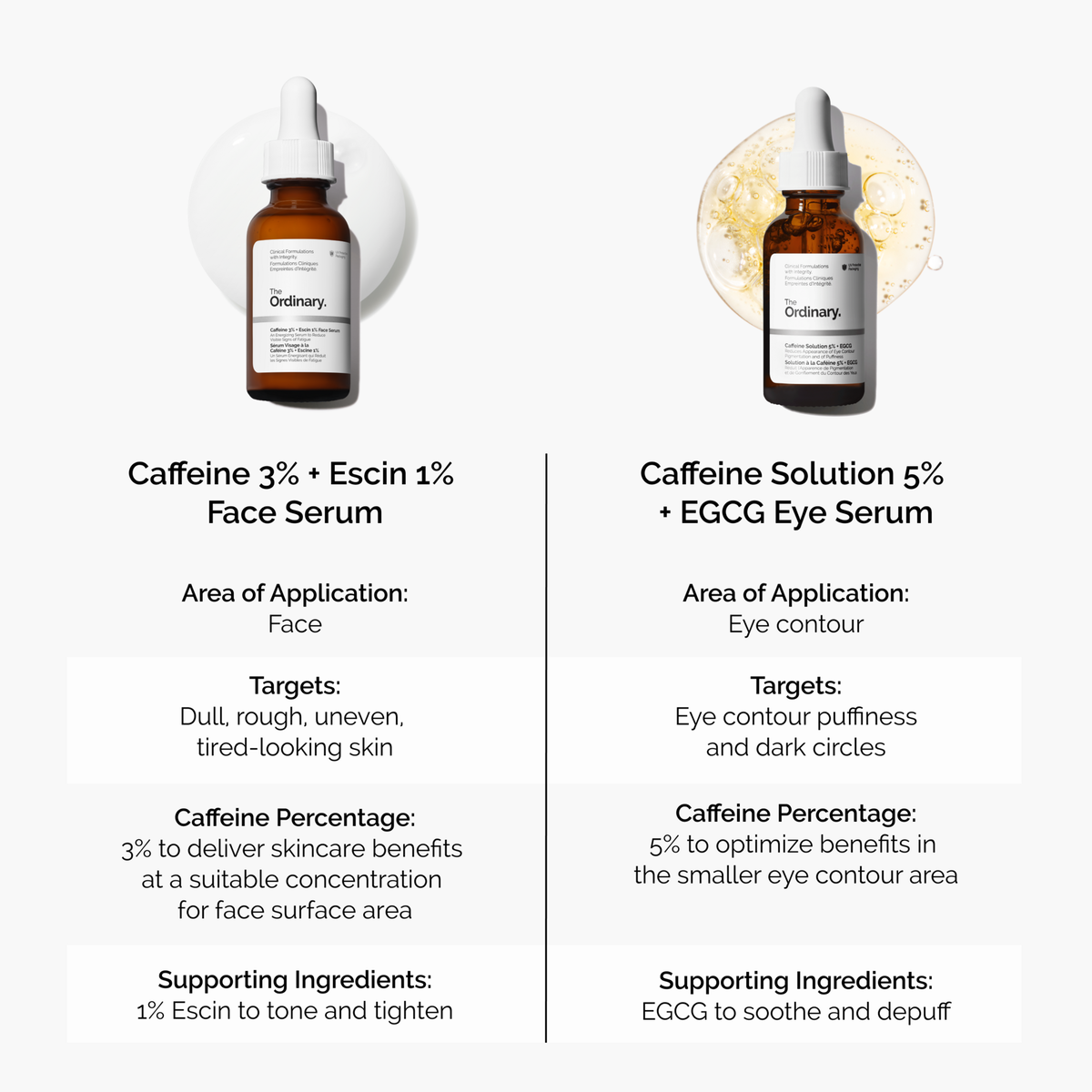 caffeine-3-escin-1-face-serum-h1 caffeine-serum-comparison-graphic.png