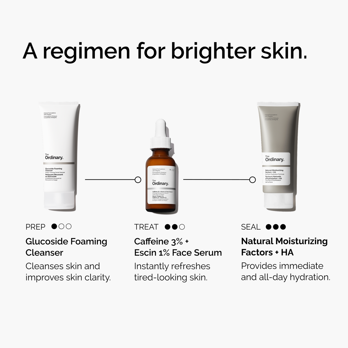 caffeine-3-escin-1-face-serum-h1 ord-caffeine-3pct-escin-1pct-face-serum-regimen-graphic.png