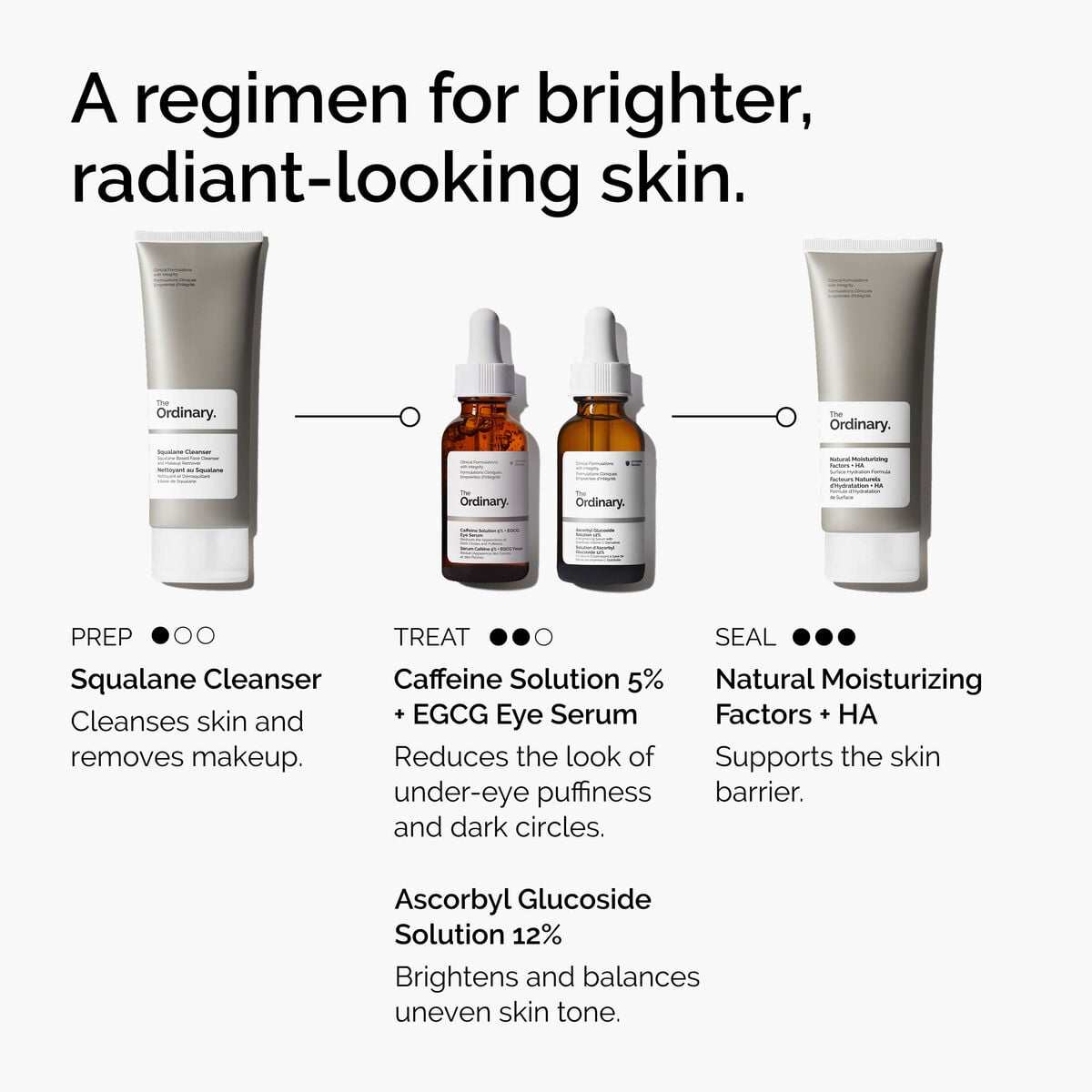 caffeine-solution-5-egcg-eye-serum-y7 ord-caffeine-5pct-egcg-eye-serum-regimen-graphic.jpg