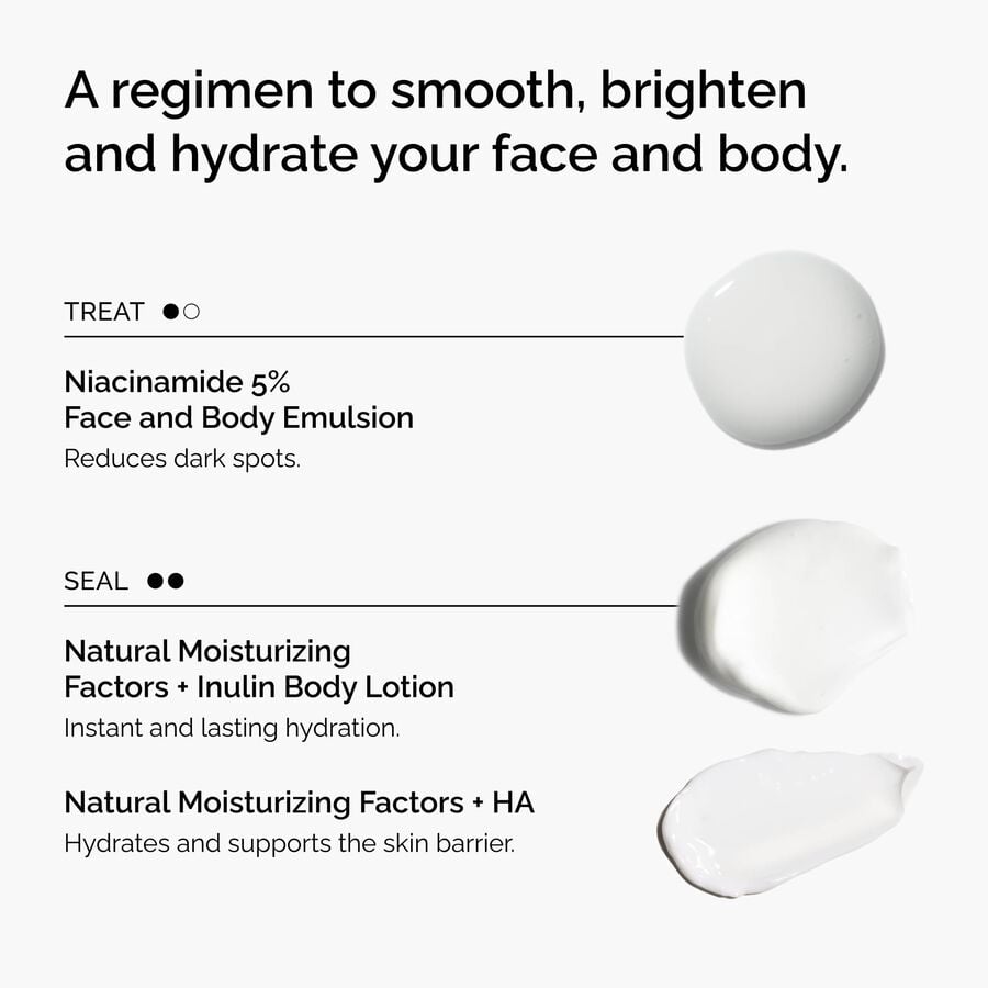 the-face-and-body-set-o8 rdn-the-face-and-body-set-regimen-graphic.jpg