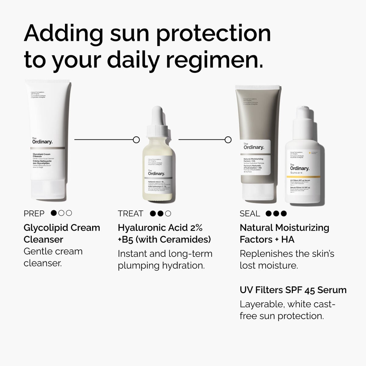 uv-filters-spf-45-serum-x1 uv-filters-spf-45-serum-regimen-graphic.jpg